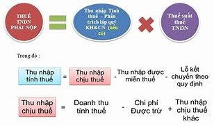 Cách Tính Thu Nhập Chịu Thuế Thu Nhập Doanh Nghiệp